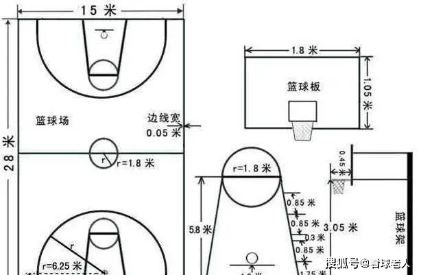 篮球罚球线到底线的距离是5.8米，NBA