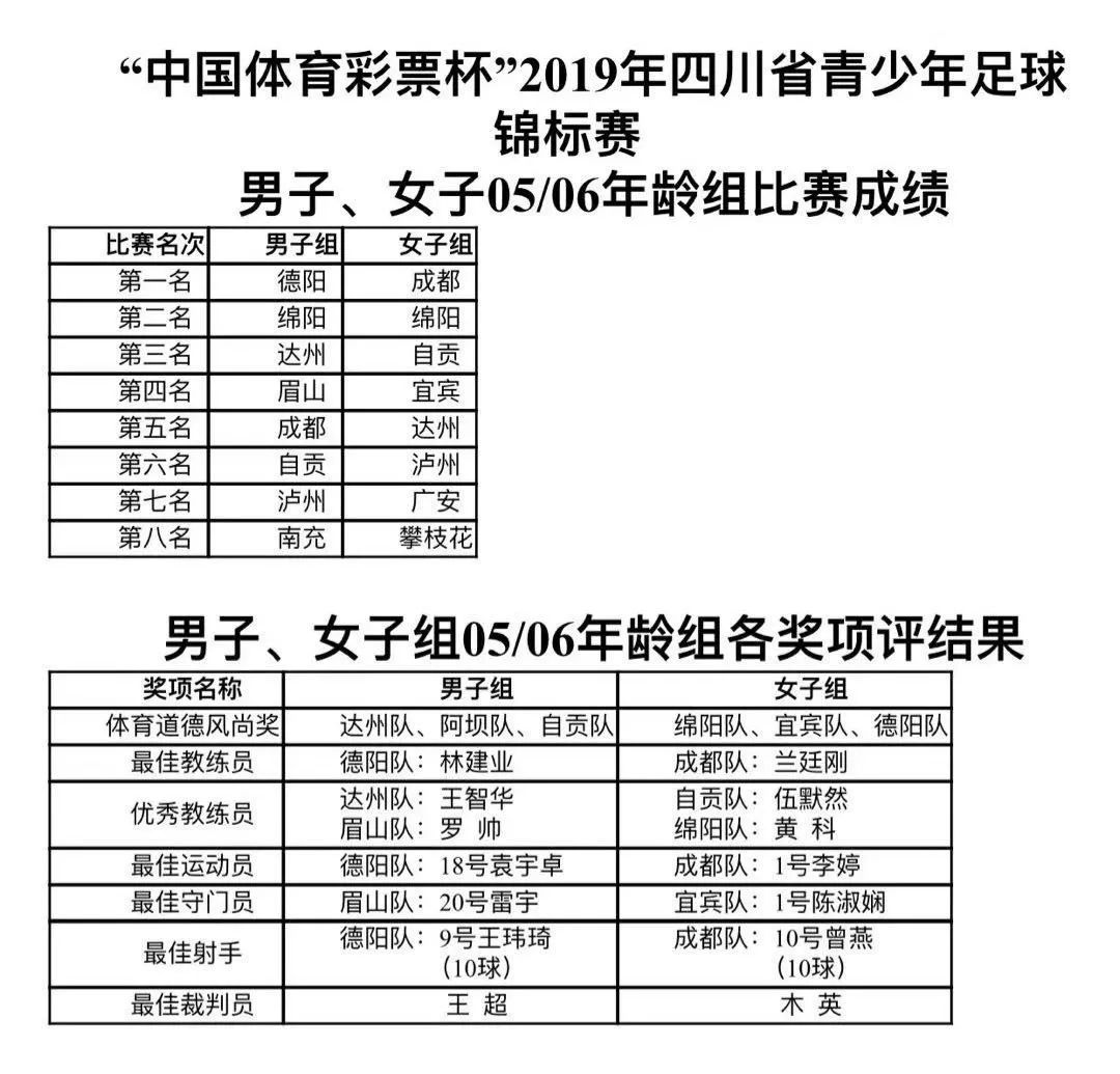 足球少年2019四川省青少年足球锦标赛历