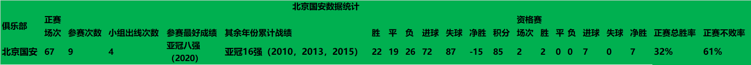 大连足球历史射手_射手大连足球历史最佳球员_大连足球最辉煌的时候