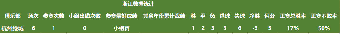 大连足球最辉煌的时候_射手大连足球历史最佳球员_大连足球历史射手