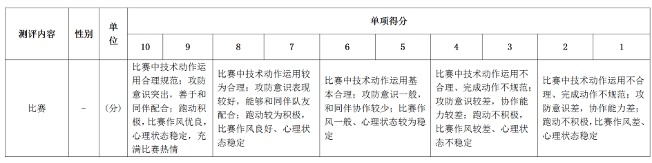 篮球三人制比赛规则_国际篮球三人制规则标准_2020三人篮球规则